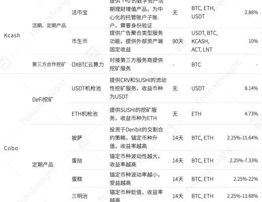 2020年度數字錢包行業研究報告：方便DeFi交易、支持多公鏈