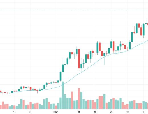 火幣行情分析周報：USDT持續增發 但溢價率由正轉負