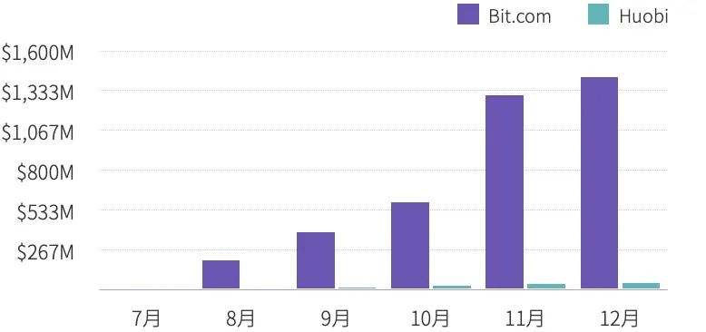 TokenInsight：2020年度數字資產期權交易行業研究報告