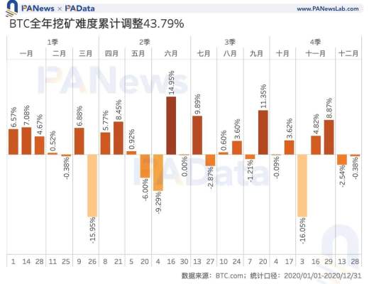 礦業2020：兩大礦業總規模約76億美元 8家礦池預計營收過千萬