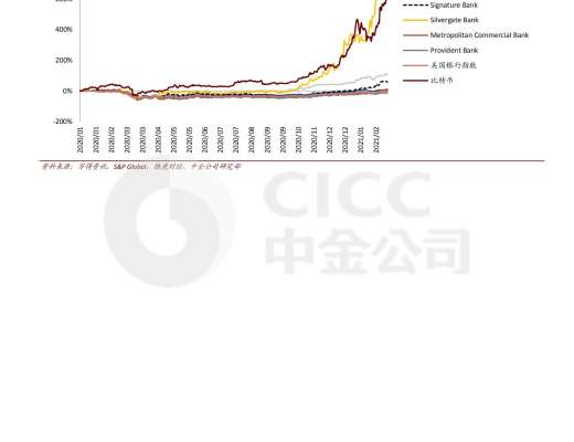 證券研究報告：數字貨幣對金融行業的影響