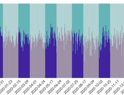 TokenInsight：2020年度數字資產期權交易行業研究報告