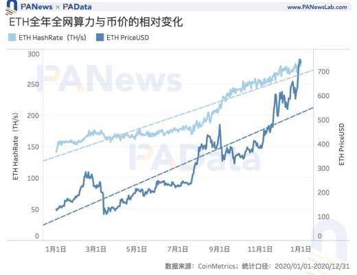 礦業2020：兩大礦業總規模約76億美元 8家礦池預計營收過千萬