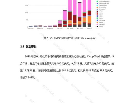 2020年度DeFi行業分析報告發布：從瘋狂到理性