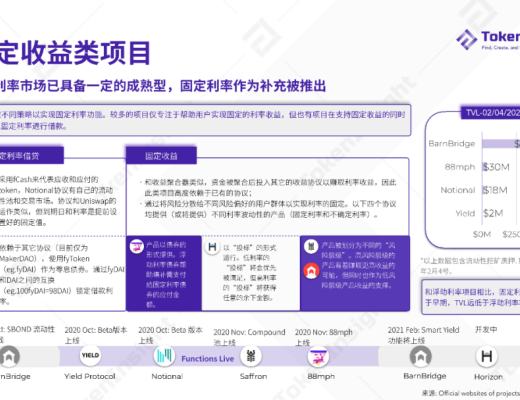 2020 DeFi 行業年度報告