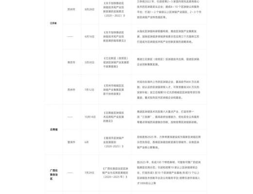 研報：2020國內區塊鏈政策普查報告發布