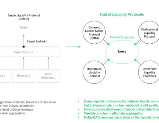 Kyber 3.0：架構改進、動態做市商和 KNC 遷移提案