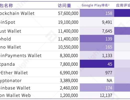 2020年度數字錢包行業研究報告：方便DeFi交易、支持多公鏈