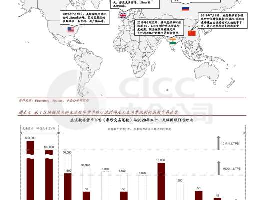 證券研究報告：數字貨幣對金融行業的影響