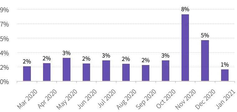 2020年度數字錢包行業研究報告：方便DeFi交易、支持多公鏈