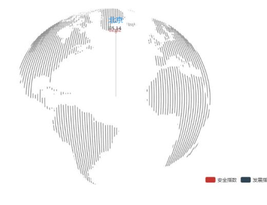 首發 | 2020年第四季度中國城市區塊鏈綜合指數報告