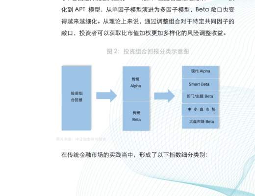 金色×仟峯資本 | 研報：加密貨幣指數投資報告