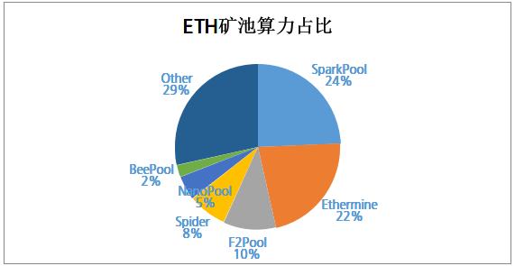 主要加密貨幣礦機收益排名出爐：本周ETH礦機收益率明顯高於BTC礦機