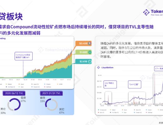 2020 DeFi 行業年度報告