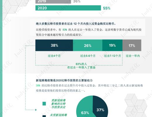 灰度比特幣投資者研究報告：比特幣機會在哪裏？