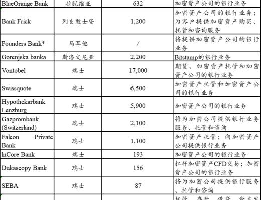 首發 | 火幣研究院：業務路徑漸清晰 加密銀行未來可期