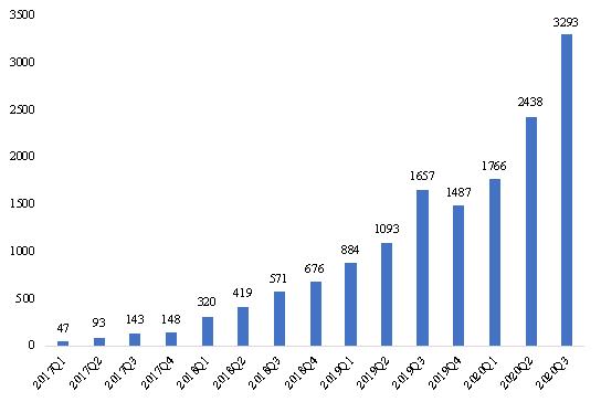 首發 | 火幣研究院：業務路徑漸清晰 加密銀行未來可期