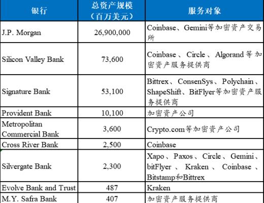 首發 | 火幣研究院：業務路徑漸清晰 加密銀行未來可期