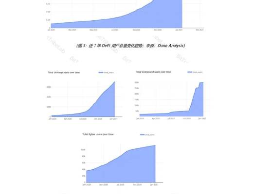 2020年度DeFi行業分析報告發布：從瘋狂到理性