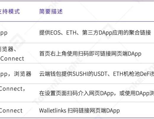 2020年度數字錢包行業研究報告：方便DeFi交易、支持多公鏈