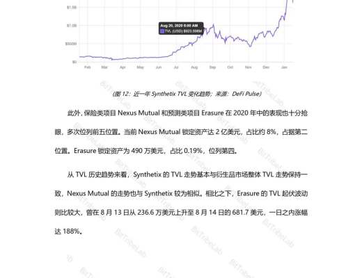 2020年度DeFi行業分析報告發布：從瘋狂到理性