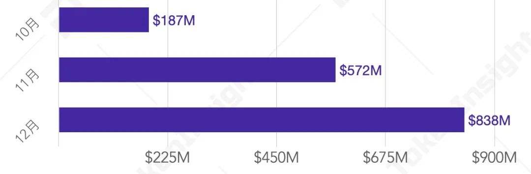 TokenInsight：2020年度數字資產期權交易行業研究報告