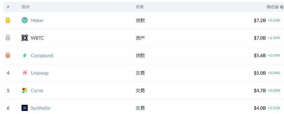 合成資產賽道逐步起風 能否掀起另一個“DeFi盛夏”？