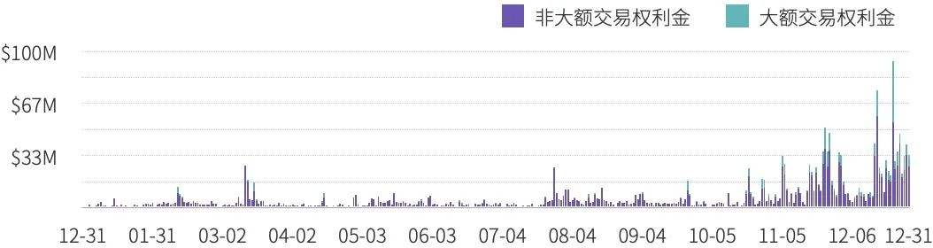 TokenInsight：2020年度數字資產期權交易行業研究報告