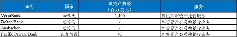 首發 | 火幣研究院：業務路徑漸清晰 加密銀行未來可期