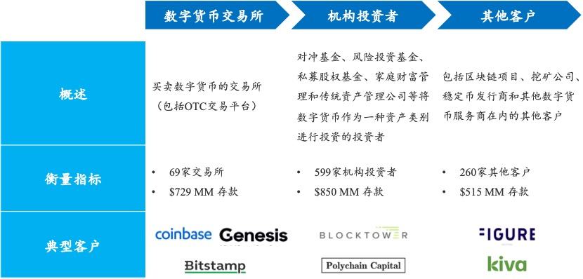 首發 | 火幣研究院：業務路徑漸清晰 加密銀行未來可期