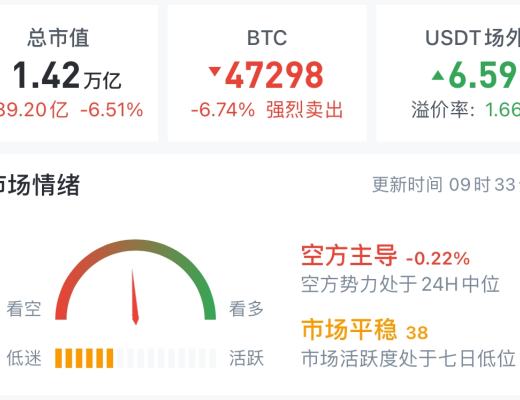 2.26 等待下降筆的完成 是否走中樞離开 都有一次好的多單機會