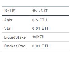 首發 | 火幣DeFi實驗室：以太坊生態資產為什么需要跨鏈流動性？