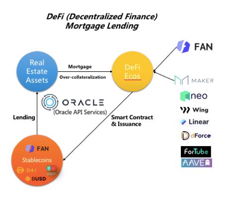 DeFi無縫集成全球最性感資產：BTC 特斯拉和茅臺