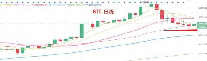 3.1晚間行情：恐慌就有反彈 今天還給恐慌機會嗎？