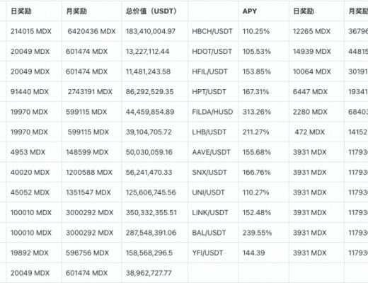 Heco 生態鏈上的去中心化交易所 MDEX