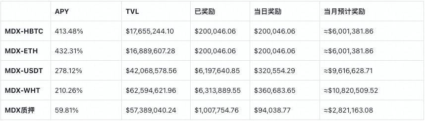 Heco 生態鏈上的去中心化交易所 MDEX