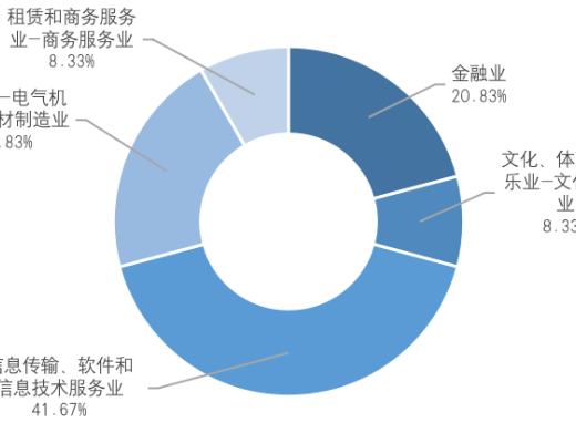 研報：中國A股區塊鏈上市公司全景