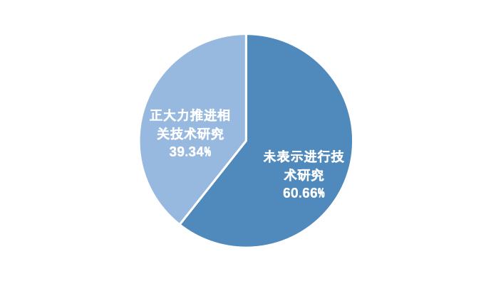 研報：中國A股區塊鏈上市公司全景