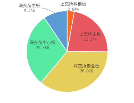 研報：中國A股區塊鏈上市公司全景