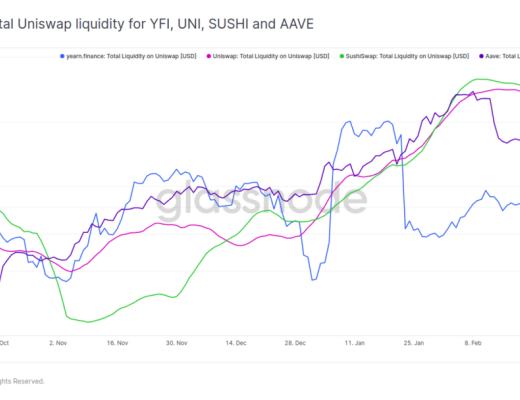 加密貨幣市場回調是否結束？