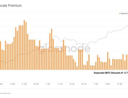 加密貨幣市場回調是否結束？