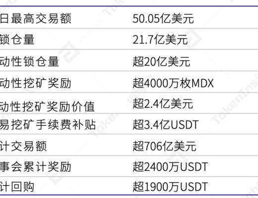 btcst币_火币网提币成功但币没到账_币赢网如何充币和提币