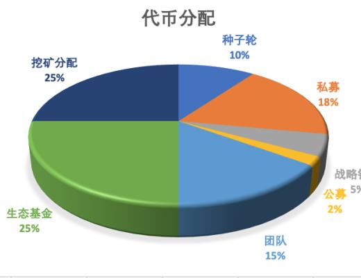 覓新 | ETHA Lend：讓以太坊、波卡流動性挖礦簡單、易用