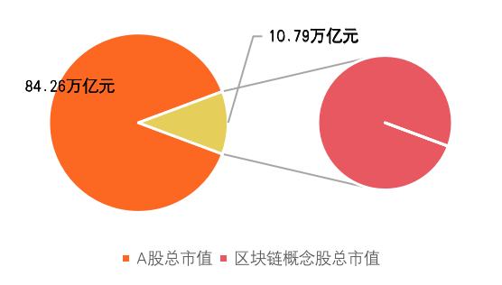 研報：中國A股區塊鏈上市公司全景