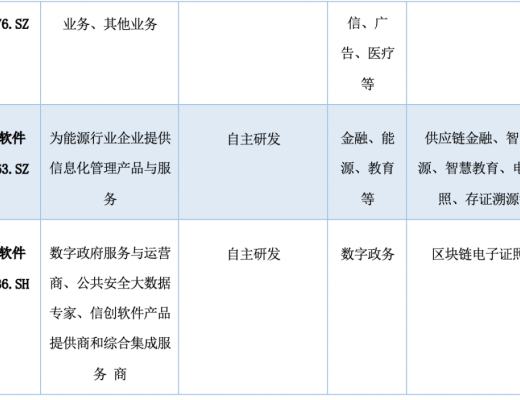 研報：中國A股區塊鏈上市公司全景