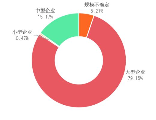 研報：中國A股區塊鏈上市公司全景