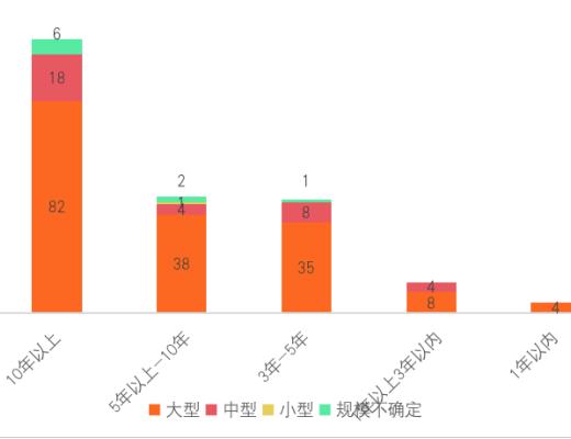 研報：中國A股區塊鏈上市公司全景