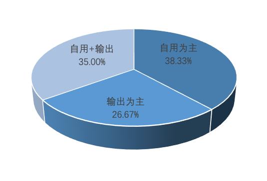 研報：中國A股區塊鏈上市公司全景