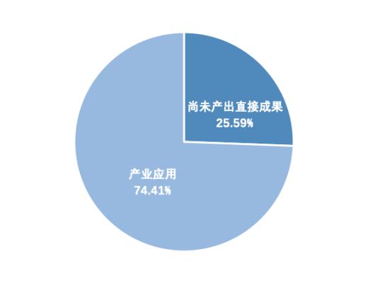 研報：中國A股區塊鏈上市公司全景