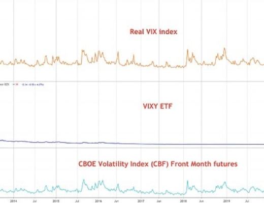 DeFi無縫集成全球最性感資產：BTC 特斯拉和茅臺